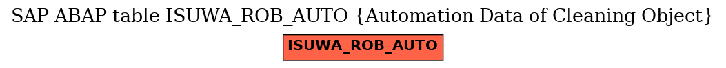 E-R Diagram for table ISUWA_ROB_AUTO (Automation Data of Cleaning Object)