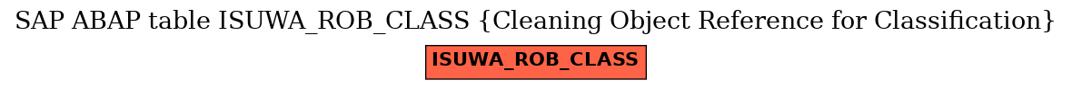 E-R Diagram for table ISUWA_ROB_CLASS (Cleaning Object Reference for Classification)