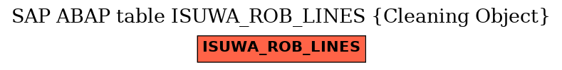 E-R Diagram for table ISUWA_ROB_LINES (Cleaning Object)