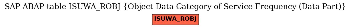 E-R Diagram for table ISUWA_ROBJ (Object Data Category of Service Frequency (Data Part))