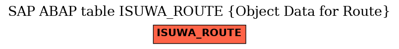 E-R Diagram for table ISUWA_ROUTE (Object Data for Route)