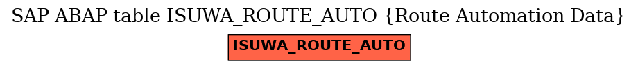 E-R Diagram for table ISUWA_ROUTE_AUTO (Route Automation Data)