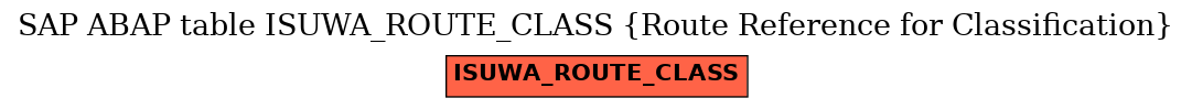 E-R Diagram for table ISUWA_ROUTE_CLASS (Route Reference for Classification)