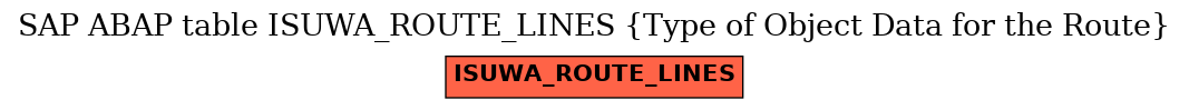 E-R Diagram for table ISUWA_ROUTE_LINES (Type of Object Data for the Route)