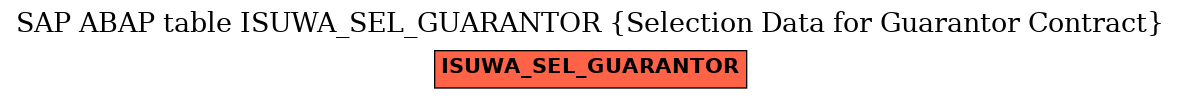 E-R Diagram for table ISUWA_SEL_GUARANTOR (Selection Data for Guarantor Contract)