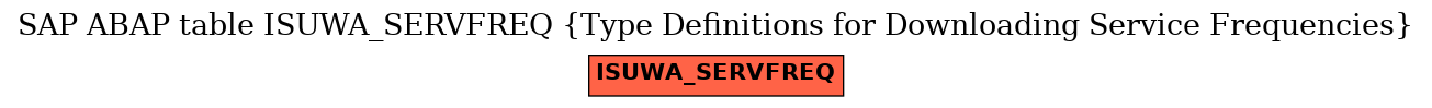 E-R Diagram for table ISUWA_SERVFREQ (Type Definitions for Downloading Service Frequencies)