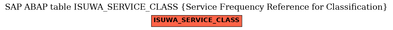 E-R Diagram for table ISUWA_SERVICE_CLASS (Service Frequency Reference for Classification)