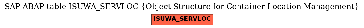 E-R Diagram for table ISUWA_SERVLOC (Object Structure for Container Location Management)