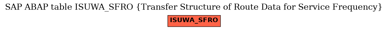 E-R Diagram for table ISUWA_SFRO (Transfer Structure of Route Data for Service Frequency)