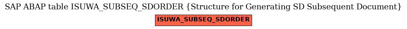 E-R Diagram for table ISUWA_SUBSEQ_SDORDER (Structure for Generating SD Subsequent Document)