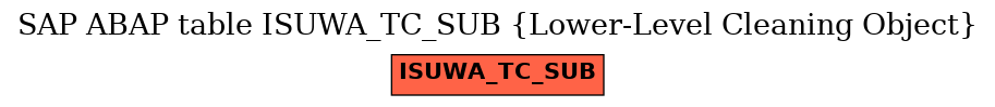 E-R Diagram for table ISUWA_TC_SUB (Lower-Level Cleaning Object)