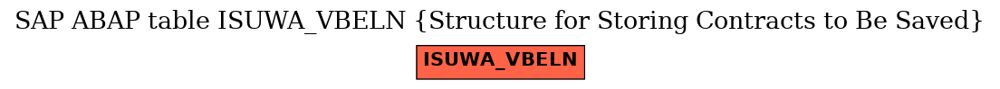 E-R Diagram for table ISUWA_VBELN (Structure for Storing Contracts to Be Saved)