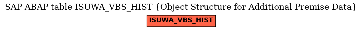 E-R Diagram for table ISUWA_VBS_HIST (Object Structure for Additional Premise Data)