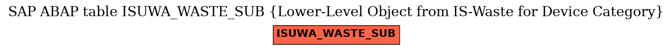 E-R Diagram for table ISUWA_WASTE_SUB (Lower-Level Object from IS-Waste for Device Category)