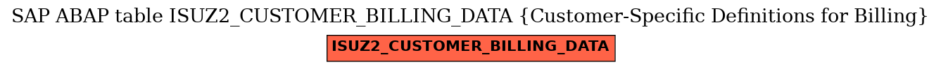 E-R Diagram for table ISUZ2_CUSTOMER_BILLING_DATA (Customer-Specific Definitions for Billing)