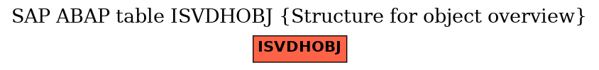 E-R Diagram for table ISVDHOBJ (Structure for object overview)