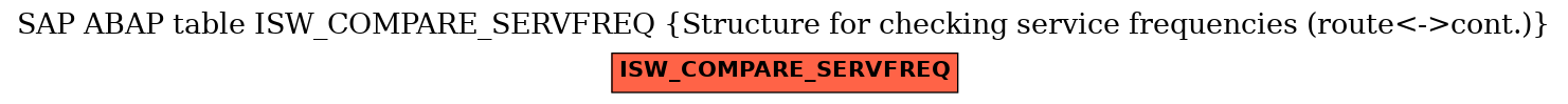 E-R Diagram for table ISW_COMPARE_SERVFREQ (Structure for checking service frequencies (route<->cont.))