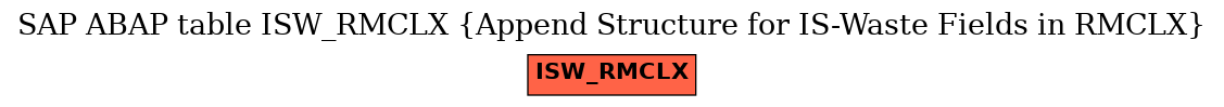 E-R Diagram for table ISW_RMCLX (Append Structure for IS-Waste Fields in RMCLX)