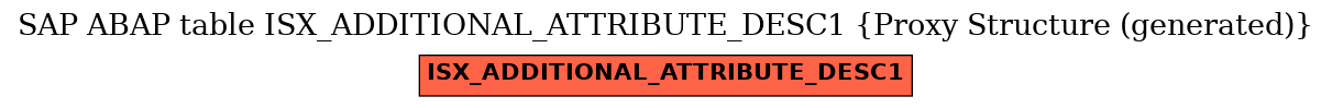 E-R Diagram for table ISX_ADDITIONAL_ATTRIBUTE_DESC1 (Proxy Structure (generated))