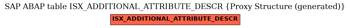 E-R Diagram for table ISX_ADDITIONAL_ATTRIBUTE_DESCR (Proxy Structure (generated))