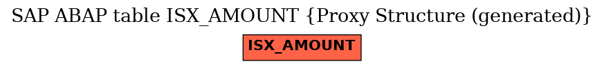 E-R Diagram for table ISX_AMOUNT (Proxy Structure (generated))