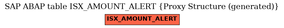 E-R Diagram for table ISX_AMOUNT_ALERT (Proxy Structure (generated))