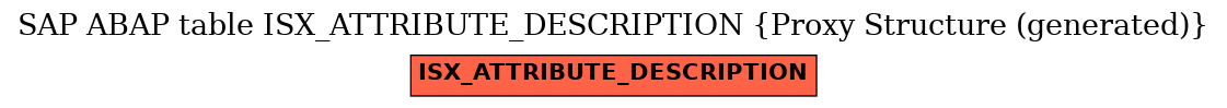E-R Diagram for table ISX_ATTRIBUTE_DESCRIPTION (Proxy Structure (generated))