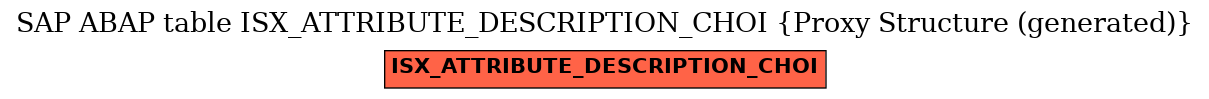 E-R Diagram for table ISX_ATTRIBUTE_DESCRIPTION_CHOI (Proxy Structure (generated))