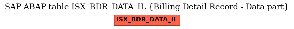 E-R Diagram for table ISX_BDR_DATA_IL (Billing Detail Record - Data part)