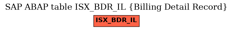 E-R Diagram for table ISX_BDR_IL (Billing Detail Record)