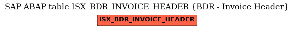 E-R Diagram for table ISX_BDR_INVOICE_HEADER (BDR - Invoice Header)