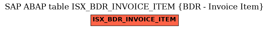 E-R Diagram for table ISX_BDR_INVOICE_ITEM (BDR - Invoice Item)