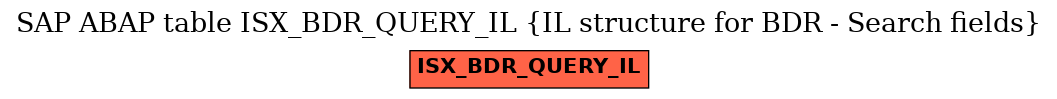 E-R Diagram for table ISX_BDR_QUERY_IL (IL structure for BDR - Search fields)