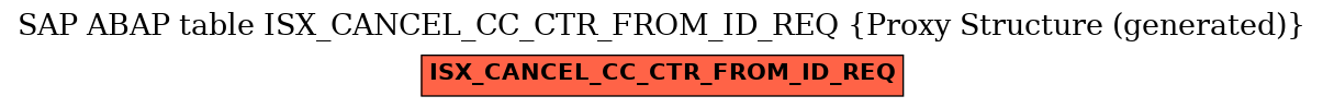 E-R Diagram for table ISX_CANCEL_CC_CTR_FROM_ID_REQ (Proxy Structure (generated))