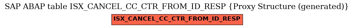 E-R Diagram for table ISX_CANCEL_CC_CTR_FROM_ID_RESP (Proxy Structure (generated))