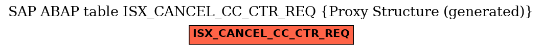 E-R Diagram for table ISX_CANCEL_CC_CTR_REQ (Proxy Structure (generated))