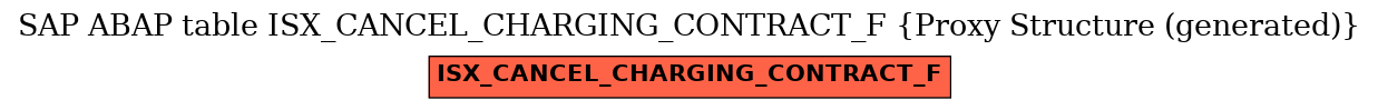 E-R Diagram for table ISX_CANCEL_CHARGING_CONTRACT_F (Proxy Structure (generated))