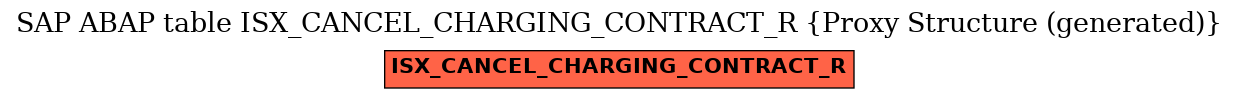 E-R Diagram for table ISX_CANCEL_CHARGING_CONTRACT_R (Proxy Structure (generated))