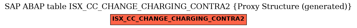 E-R Diagram for table ISX_CC_CHANGE_CHARGING_CONTRA2 (Proxy Structure (generated))