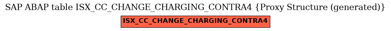 E-R Diagram for table ISX_CC_CHANGE_CHARGING_CONTRA4 (Proxy Structure (generated))