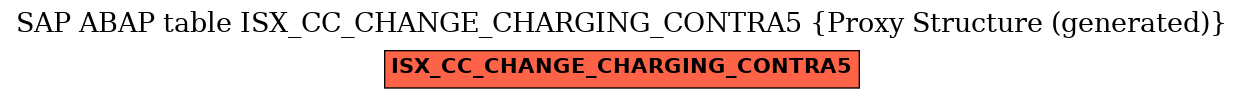 E-R Diagram for table ISX_CC_CHANGE_CHARGING_CONTRA5 (Proxy Structure (generated))
