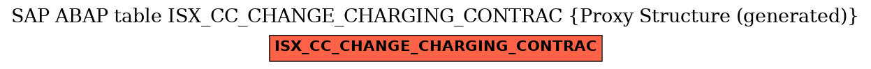 E-R Diagram for table ISX_CC_CHANGE_CHARGING_CONTRAC (Proxy Structure (generated))