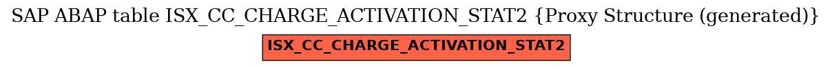 E-R Diagram for table ISX_CC_CHARGE_ACTIVATION_STAT2 (Proxy Structure (generated))