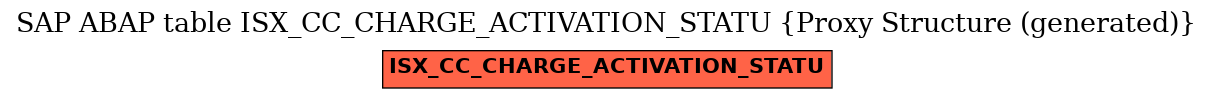 E-R Diagram for table ISX_CC_CHARGE_ACTIVATION_STATU (Proxy Structure (generated))