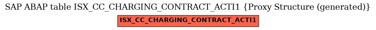 E-R Diagram for table ISX_CC_CHARGING_CONTRACT_ACTI1 (Proxy Structure (generated))