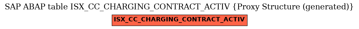 E-R Diagram for table ISX_CC_CHARGING_CONTRACT_ACTIV (Proxy Structure (generated))