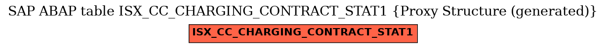 E-R Diagram for table ISX_CC_CHARGING_CONTRACT_STAT1 (Proxy Structure (generated))