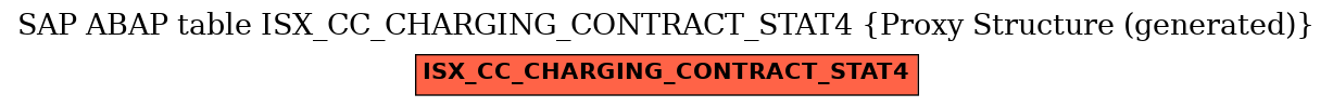 E-R Diagram for table ISX_CC_CHARGING_CONTRACT_STAT4 (Proxy Structure (generated))