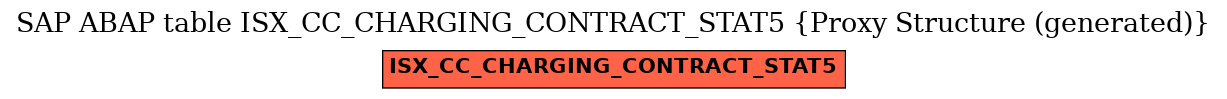 E-R Diagram for table ISX_CC_CHARGING_CONTRACT_STAT5 (Proxy Structure (generated))