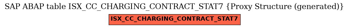 E-R Diagram for table ISX_CC_CHARGING_CONTRACT_STAT7 (Proxy Structure (generated))